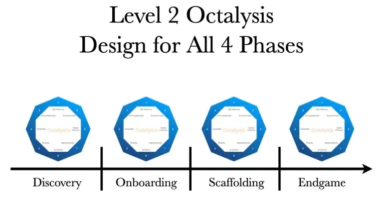 Discovery, Onboarding, Scaffolding, Endgame